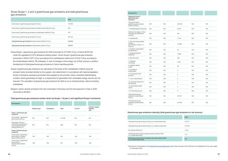 Emissions data extracted from page 44