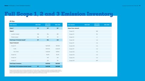 Emissions data extracted from page 49