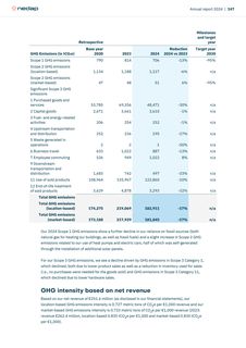 Emissions data extracted from page 147