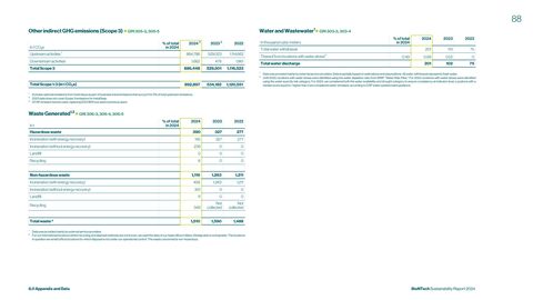 Emissions data extracted from page 88