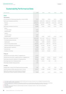 Emissions data extracted from page 218