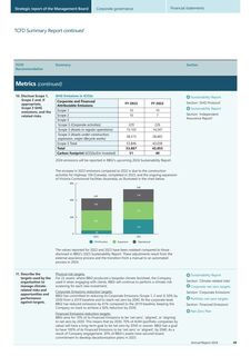 Emissions data extracted from page 51