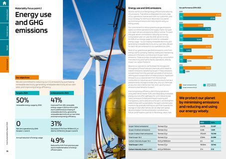 Emissions data extracted from page 35