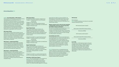 Emissions data extracted from page 95