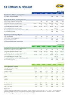 Emissions data extracted from page 1