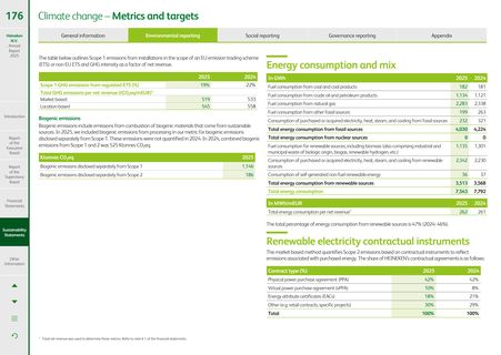Emissions data extracted from page 176