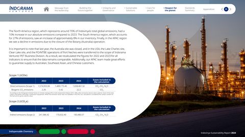 Emissions data extracted from page 85