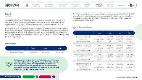 Emissions data extracted from page 86