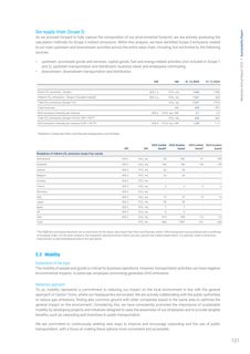 Emissions data extracted from page 31