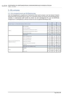 Emissions data extracted from page 10