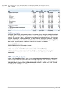 Emissions data extracted from page 22