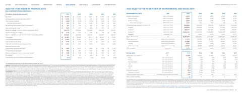 Emissions data extracted from page 22