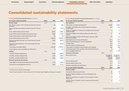 Emissions data extracted from page 173