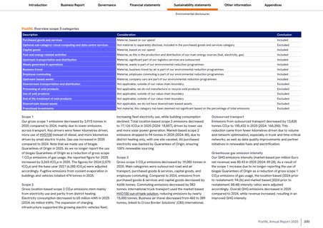 Context page 202