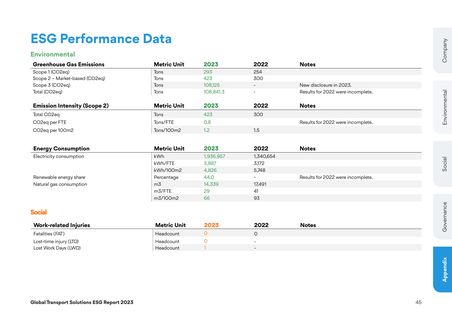 Emissions data extracted from page 45