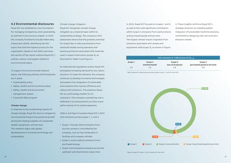Emissions data extracted from page 23
