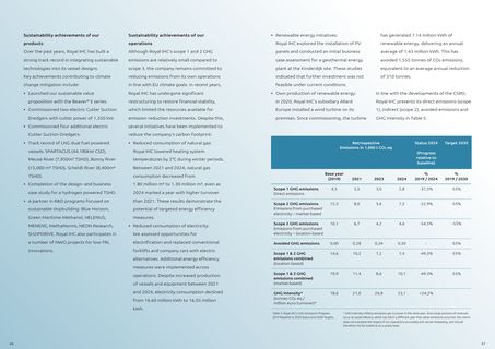 Emissions data extracted from page 24
