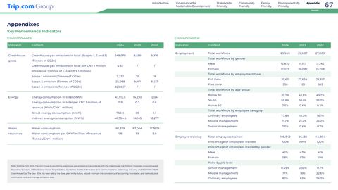 Emissions data extracted from page 67
