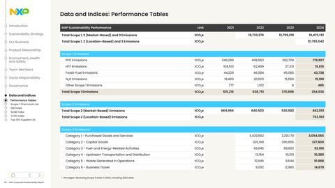 Emissions data extracted from page 115