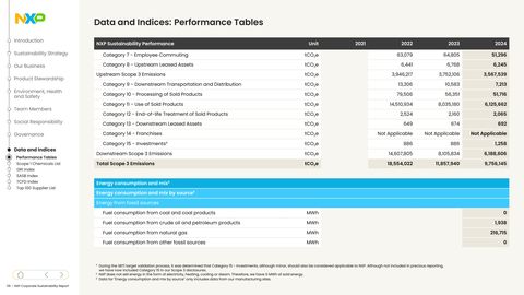 Emissions data extracted from page 116