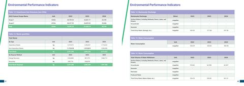 Emissions data extracted from page 33