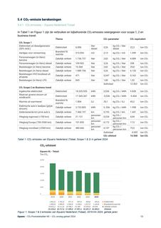 Emissions data extracted from page 13