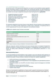 Emissions data extracted from page 26