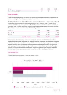 Emissions data extracted from page 59