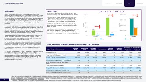Emissions data extracted from page 32