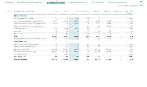 Emissions data extracted from page 144