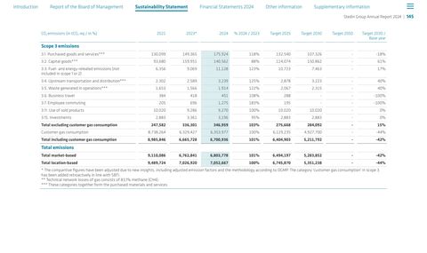 Emissions data extracted from page 145