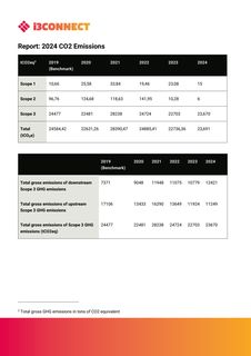 Emissions data extracted from page 9
