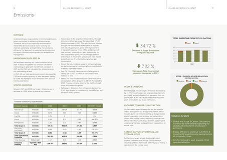 Emissions data extracted from page 39