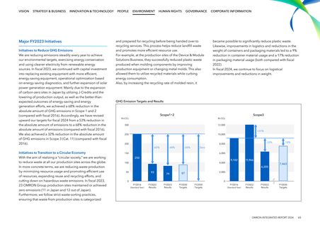 Emissions data extracted from page 66