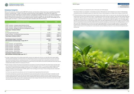 Emissions data extracted from page 34