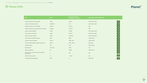 Emissions data extracted from page 29