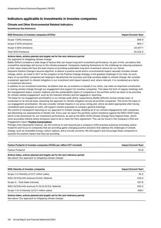 Emissions data extracted from page 124