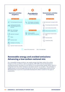 Emissions data extracted from page 57