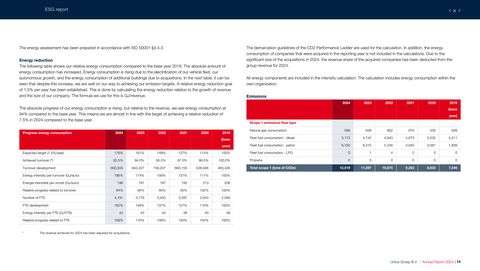 Emissions data extracted from page 15