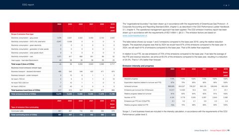 Emissions data extracted from page 16