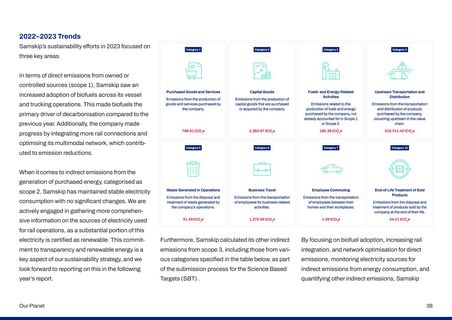 Emissions data extracted from page 40