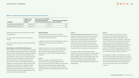 Emissions data extracted from page 73