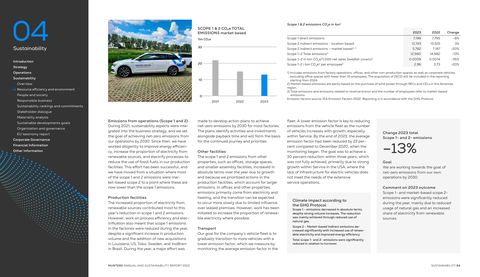 Emissions data extracted from page 66