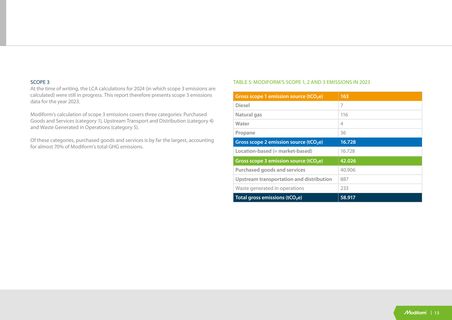 Emissions data extracted from page 13
