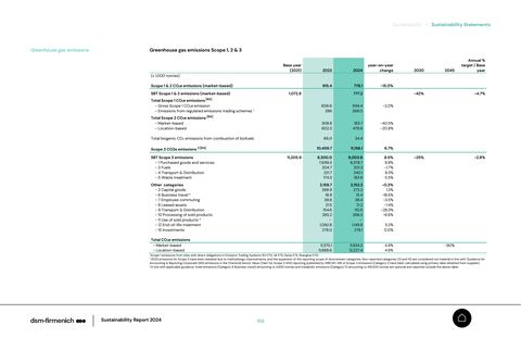 Emissions data extracted from page 60