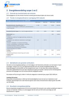 Emissions data extracted from page 4