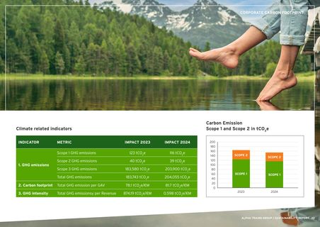 Emissions data extracted from page 33