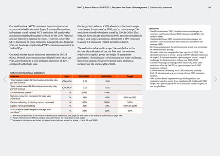 Emissions data extracted from page 50