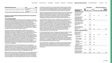 Emissions data extracted from page 96