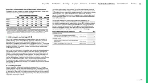Emissions data extracted from page 97